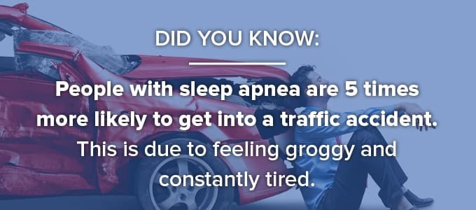 People with sleep apnea are more likely to get in a traffic accident because of its symptoms.